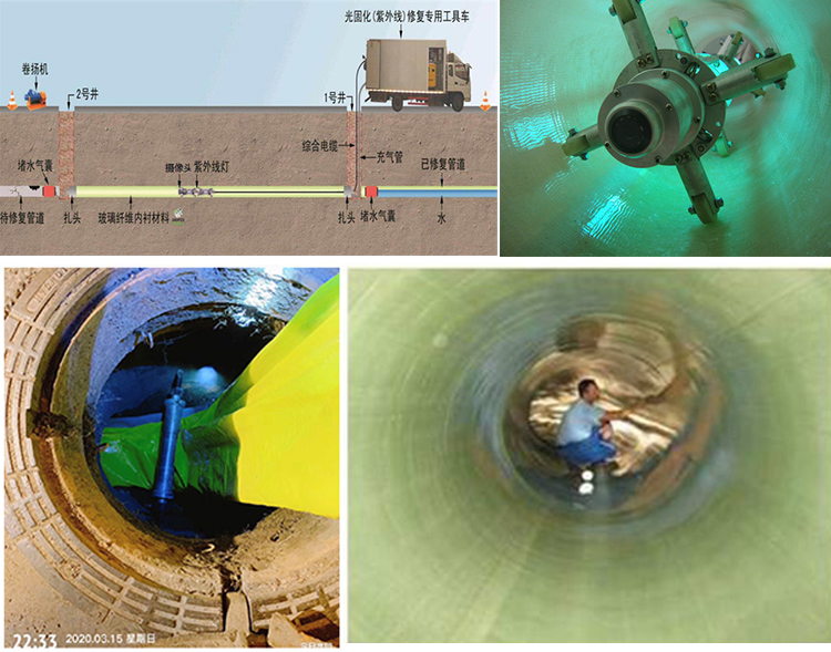 思明UV-CIPP内衬修复