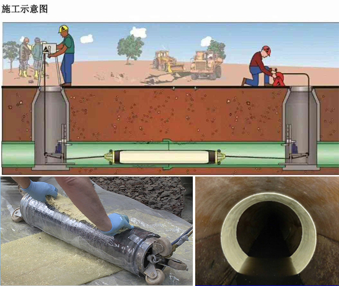 思明管道局部点状修复